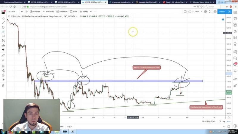 [Image: G-PTrading-Crypto-FREE-Technical-Analysi...Videos.jpg]