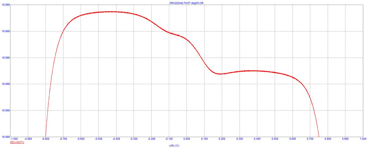 [Image: DPA222mk2-FAST-deg-Dif-DC-1-1-V-linearity.png]