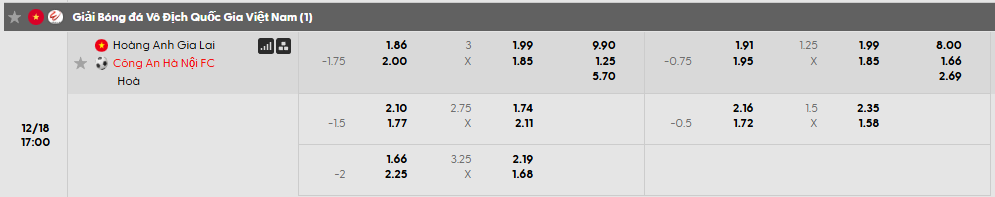 Tỷ lệ kèo Hoàng Anh Gia Lai vs Công An Hà Nội