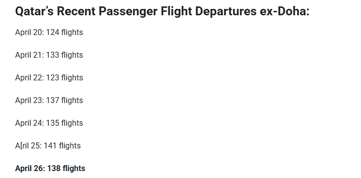 Qatar Airways confirma 138 vuelos de pasajeros con salida desde D - Cancelaciones Qatar Airways: bonos, cambio fecha o reembolso