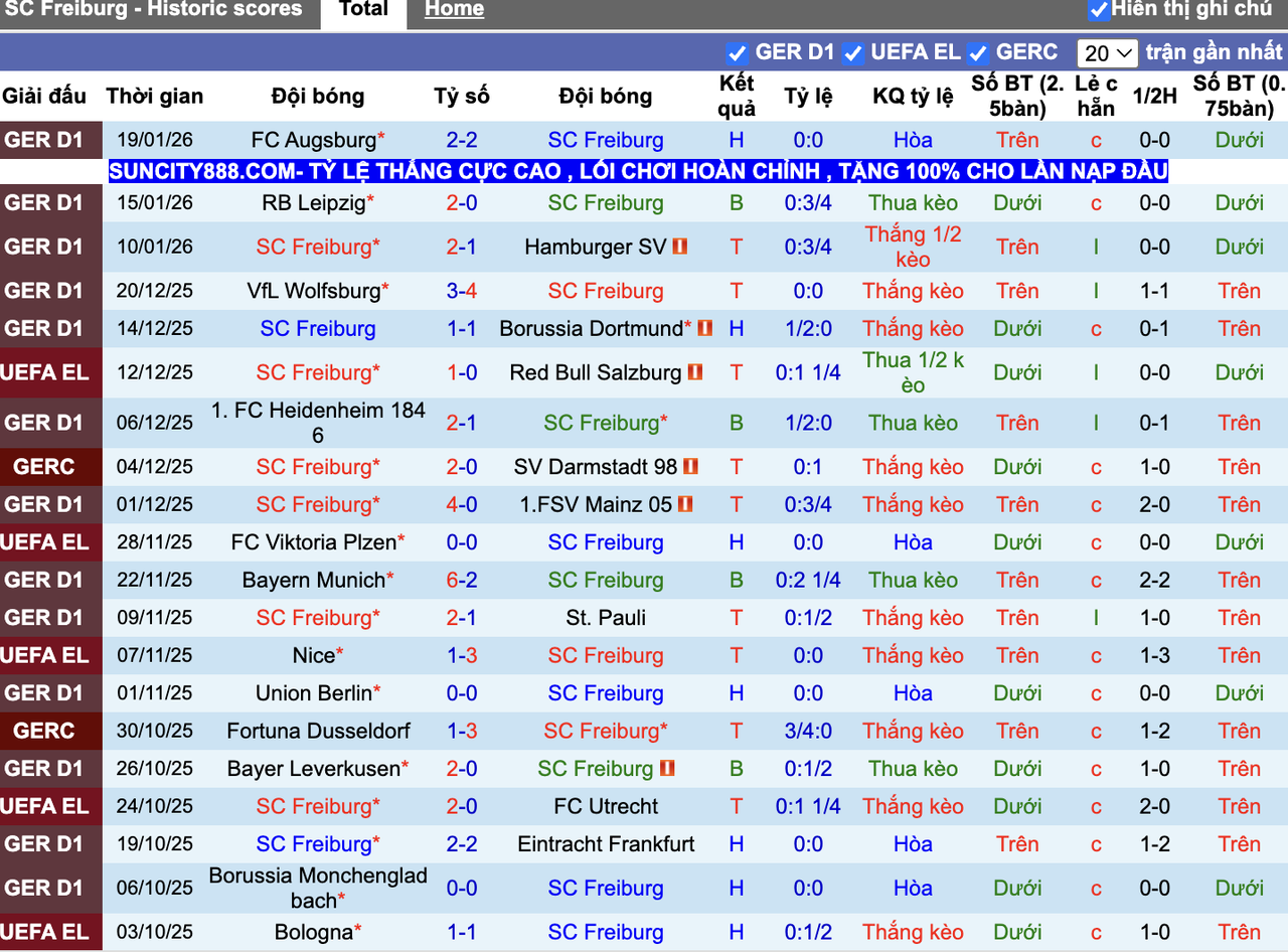 Phong độ Freiburg