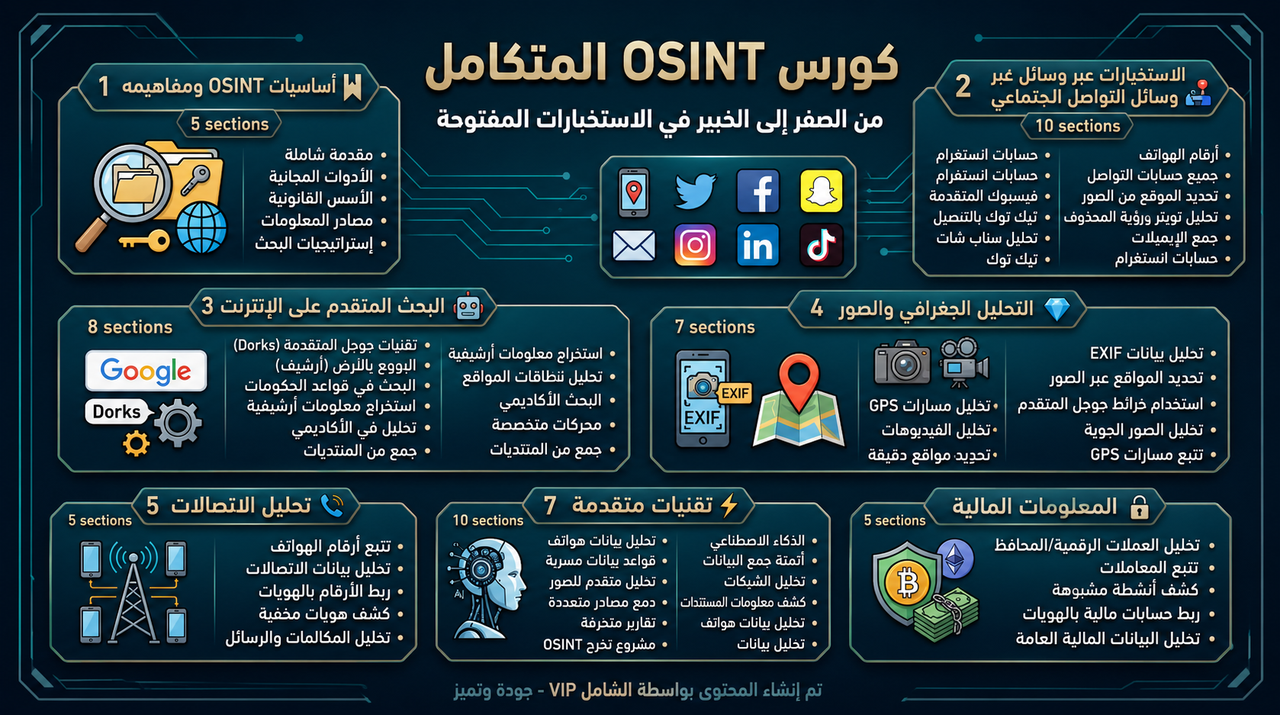 كورس OSINT المتكامل