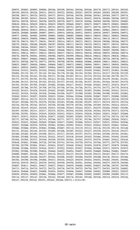 Combined 7 Bank Officer (Cash) MCQ Exam Result 2024 PDF-26