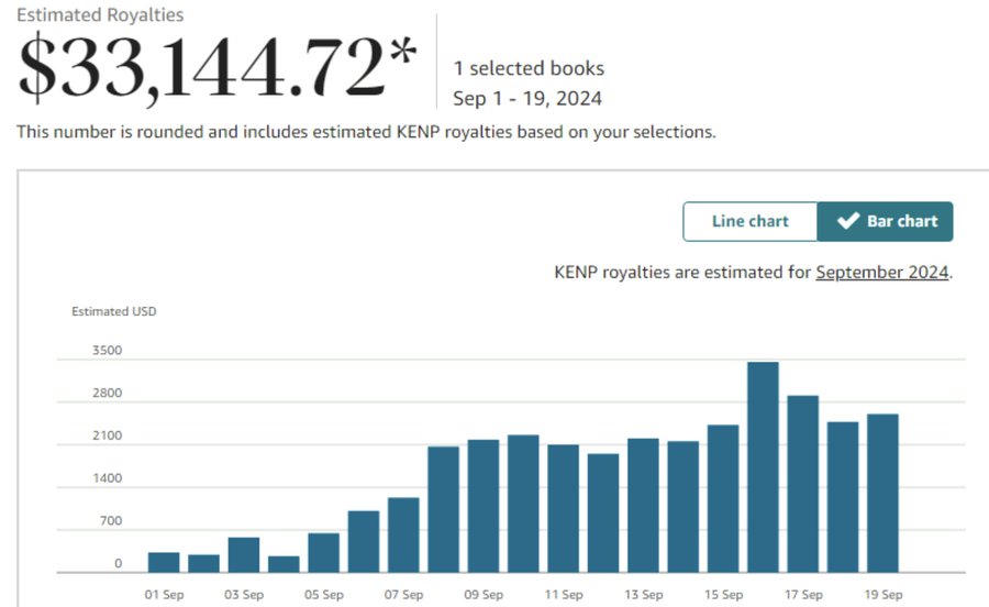 Monthly KDP Earnings 5