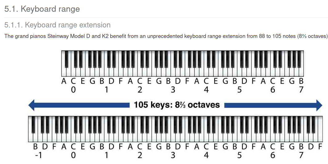 https://i.postimg.cc/7PRDjV0F/keyboard-range-PTQ.png
