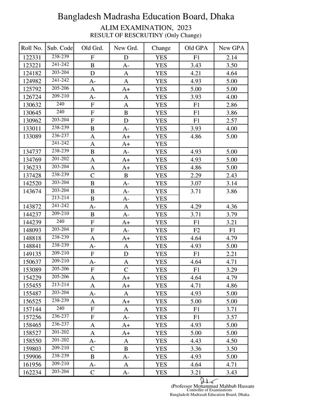 Madrasah-Board-HSC-Rescutiny-Result-2023-PDF-3