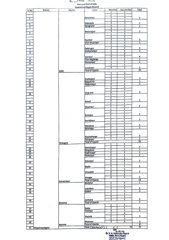 CS-Chapai-Job-HA-Vaccancy-list-2024-PDF