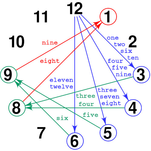 20210929-kruskal-clock