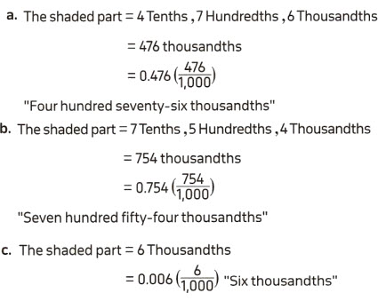 Solution for decimal models example | Math Egypt - Mr. Ayman Hassan