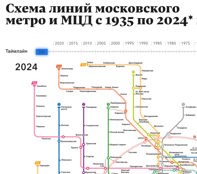 Метрополитен москва схема 2024 год