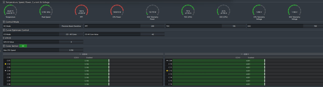 CB23 CO -42 200W 5196-4891