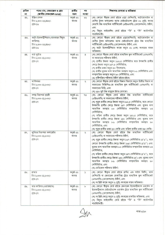 CAAB-Job-Circular-PDF-05