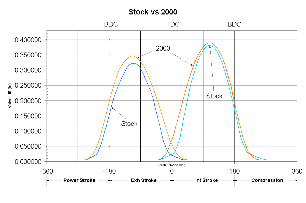 Delta Cam Comparison NASIOC