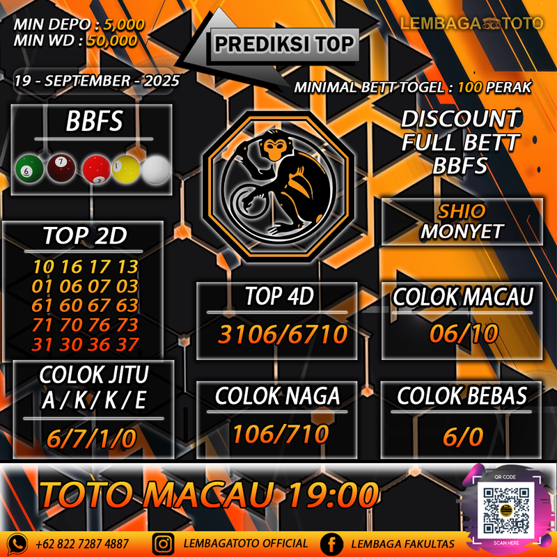 Prediksi Togel 19 Sep 2025 Lembagatoto