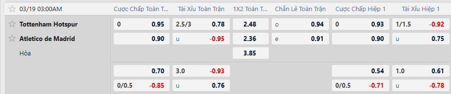 Tỷ lệ kèo Tottenham vs Atletico Madrid