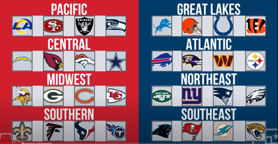 NFL-Realingment.png