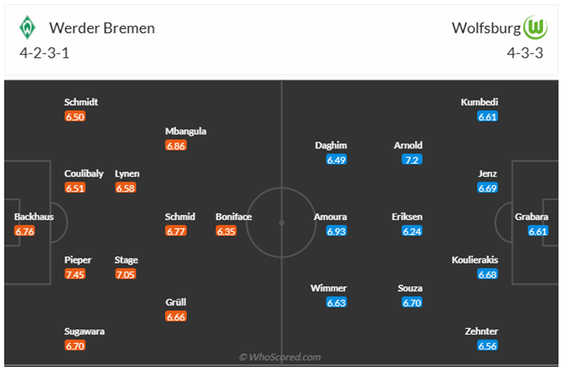 Đội hình dự kiến Werder Bremen vs Wolfsburg