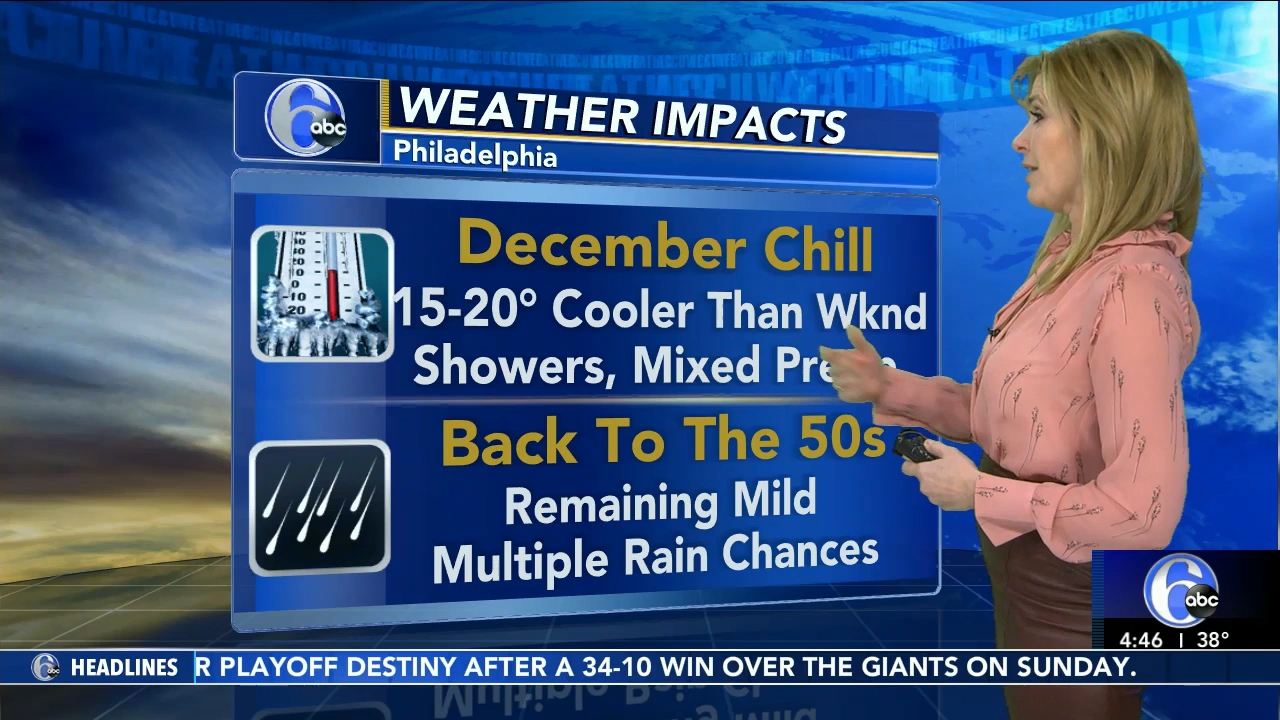 12.27 - 09.00.00 - Action News at 4 00 a.m..ts_snapshot_46.13.920