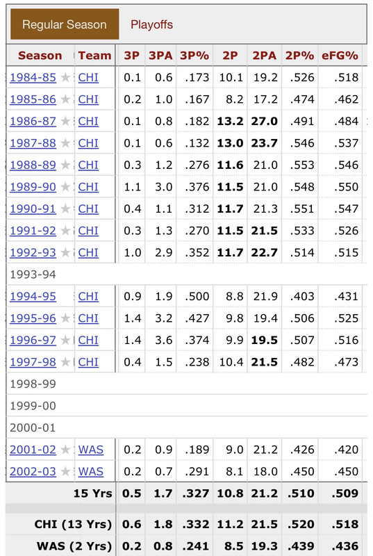 Re: [花邊] Jordan談他對GOAT爭論的想法(完整版) - 美國職籃 - PTT.BEST 批踢踢爆文 3