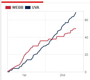 [Image: uva-score.png]