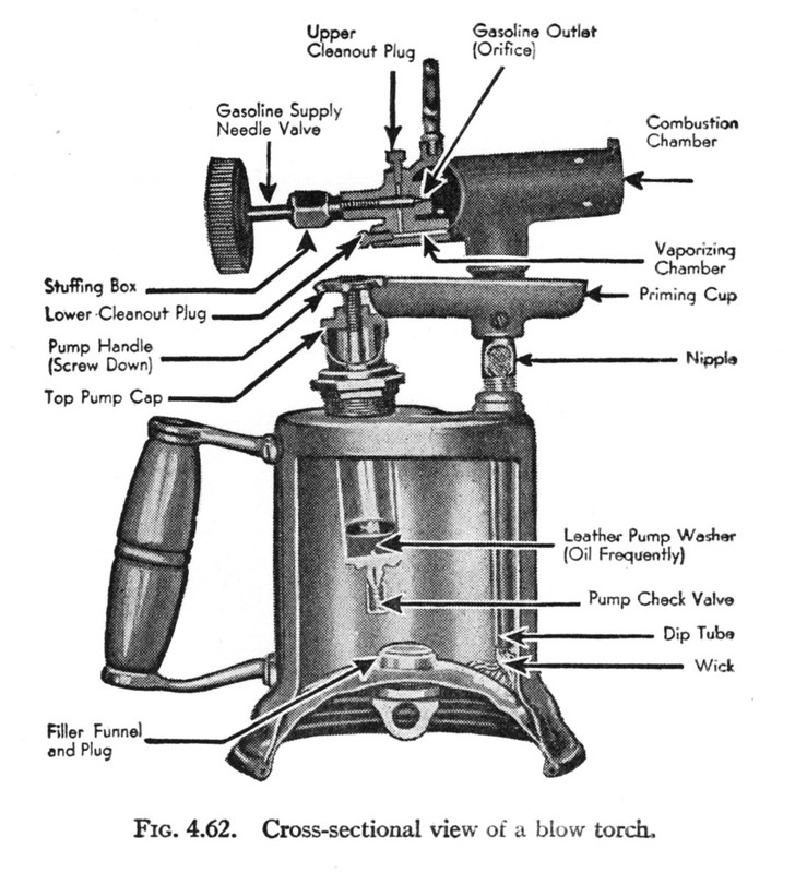 blow torch cross section