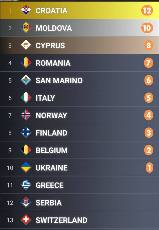 Screenshot-20210310-180612-My-Eurovision
