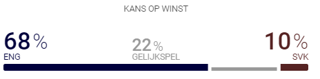 Eng-Slo-Kans.png