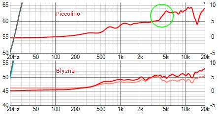 https://i.postimg.cc/7Pjg2c8Y/blyz-x-picco.png
