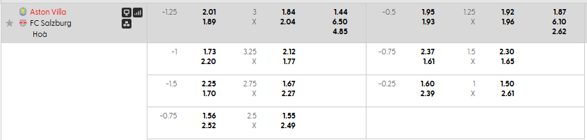 Tỷ lệ kèo Aston Villa vs Red Bull Salzburg