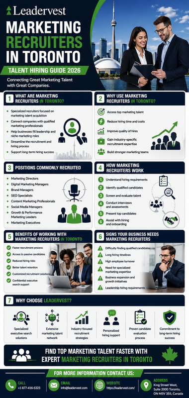 Marketing Recruiters In Toronto