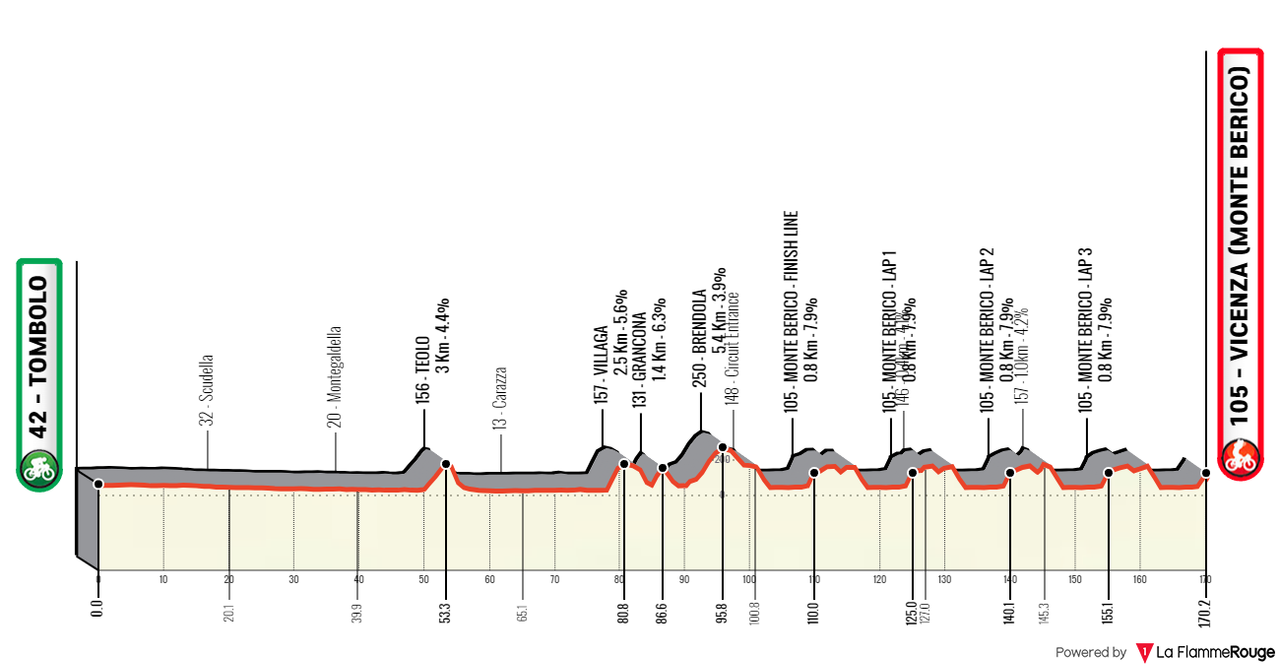 [Immagine: Veneto2023.png]