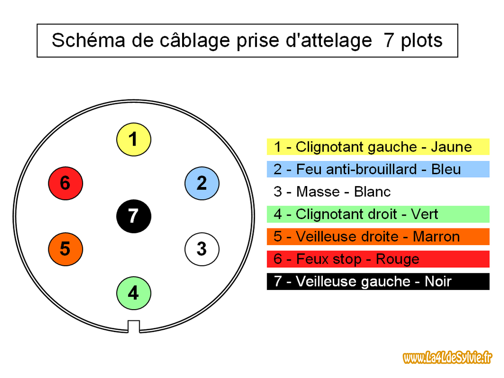 schema-branchement-attelage