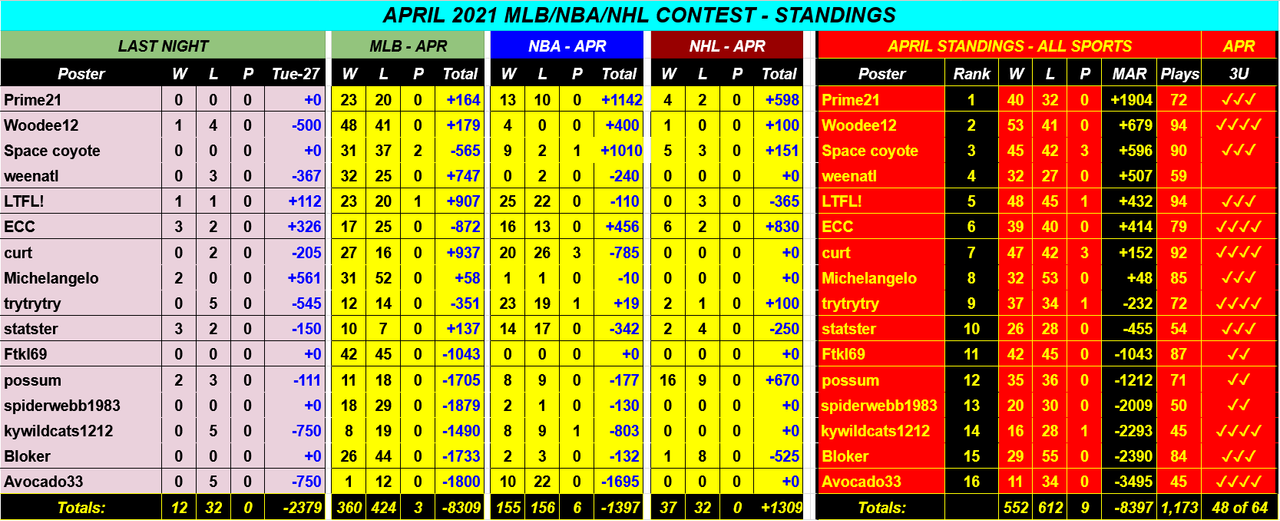 Screenshot-2021-04-28-APRIL-2021-NBA-NHL-MLB-Monthly-Contest-Google-Drive.png