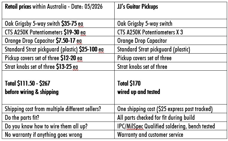 Prices