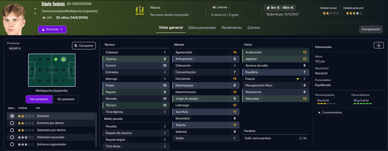 Davis Sedols MPI 2026