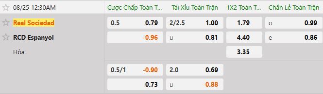 Soi kèo tài xỉu cả trận Real Sociedad vs Espanyol