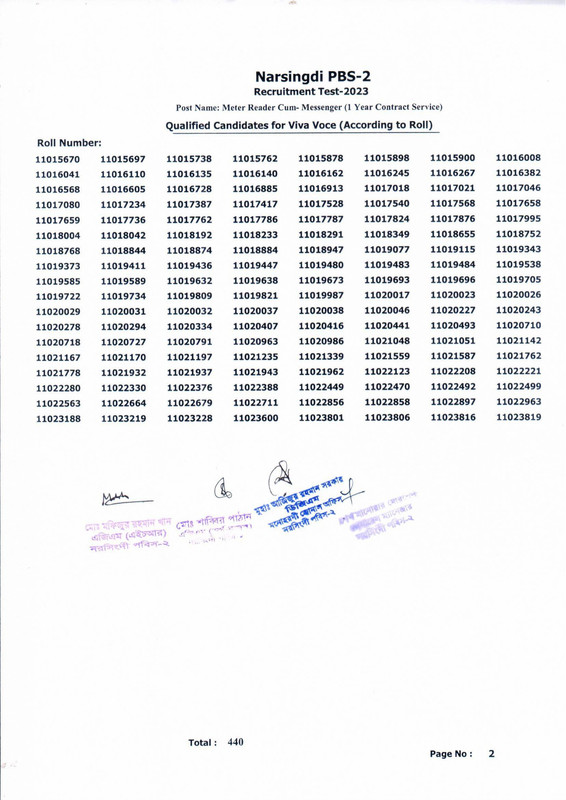 Narsingdi-Palli-Bidyut-Samity-2-Meter-Reader-Cum-Messenger-Exam-Result-2023-PDF-3