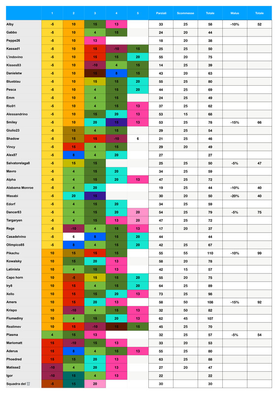 https://i.postimg.cc/7Pp0NRzJ/Punteggi-team-16-page-0001-1.jpg