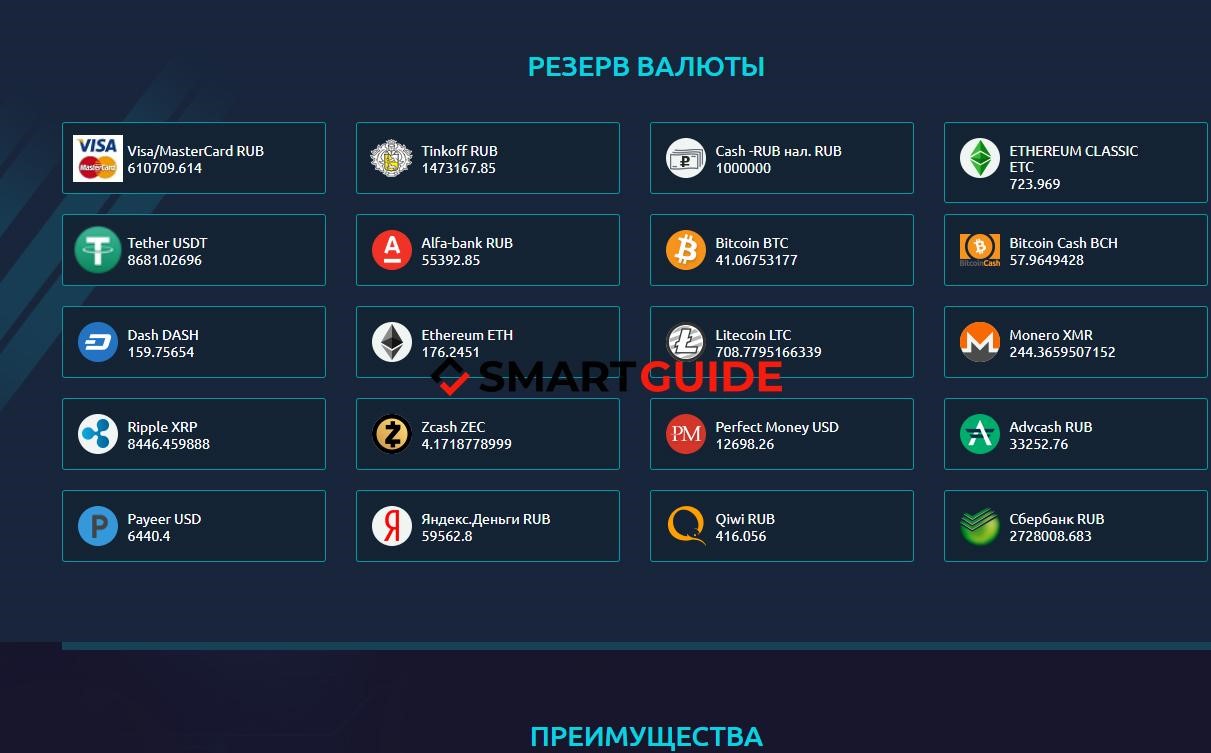 Cash-Bit Отзывы