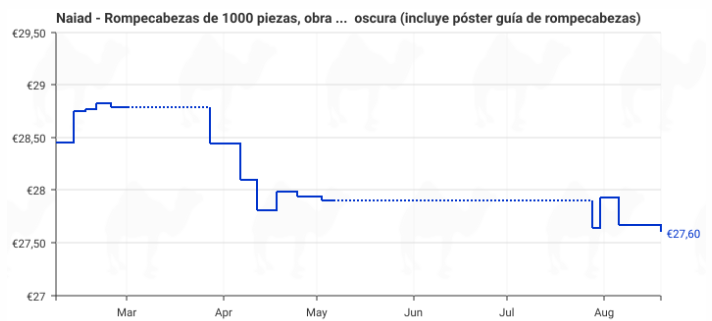 Rompecabezas 1000 piezas de Arte gótico Naiad de Anne Stokes a precio mínimo histórico