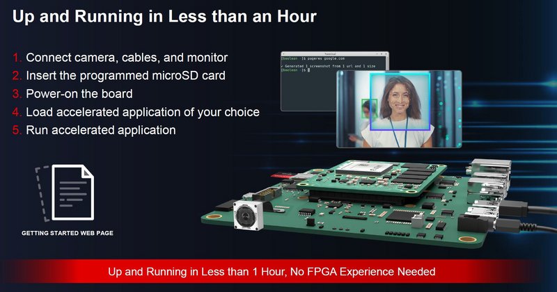 Xilinx-Kira-KV260-Up-and-Running-in-Under-an-Hour.jpg