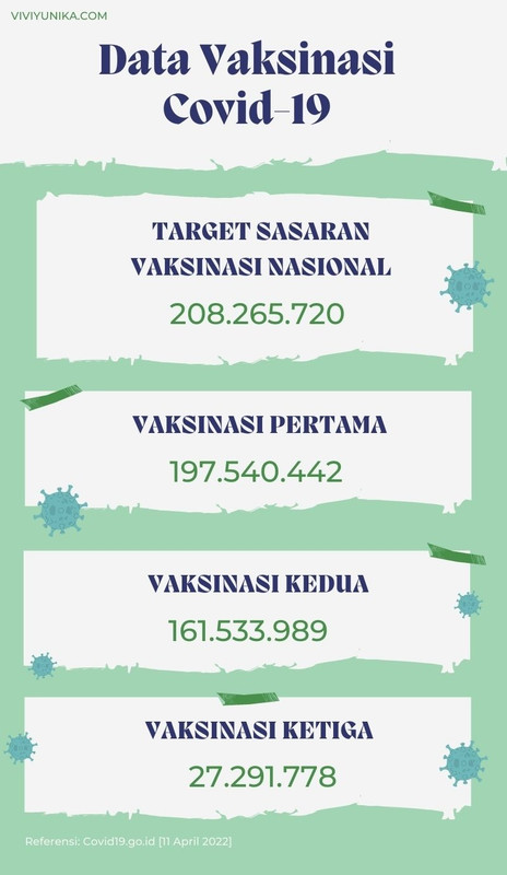 Data Vaksinasi Covid-19 Indonesia (11 April 2022)