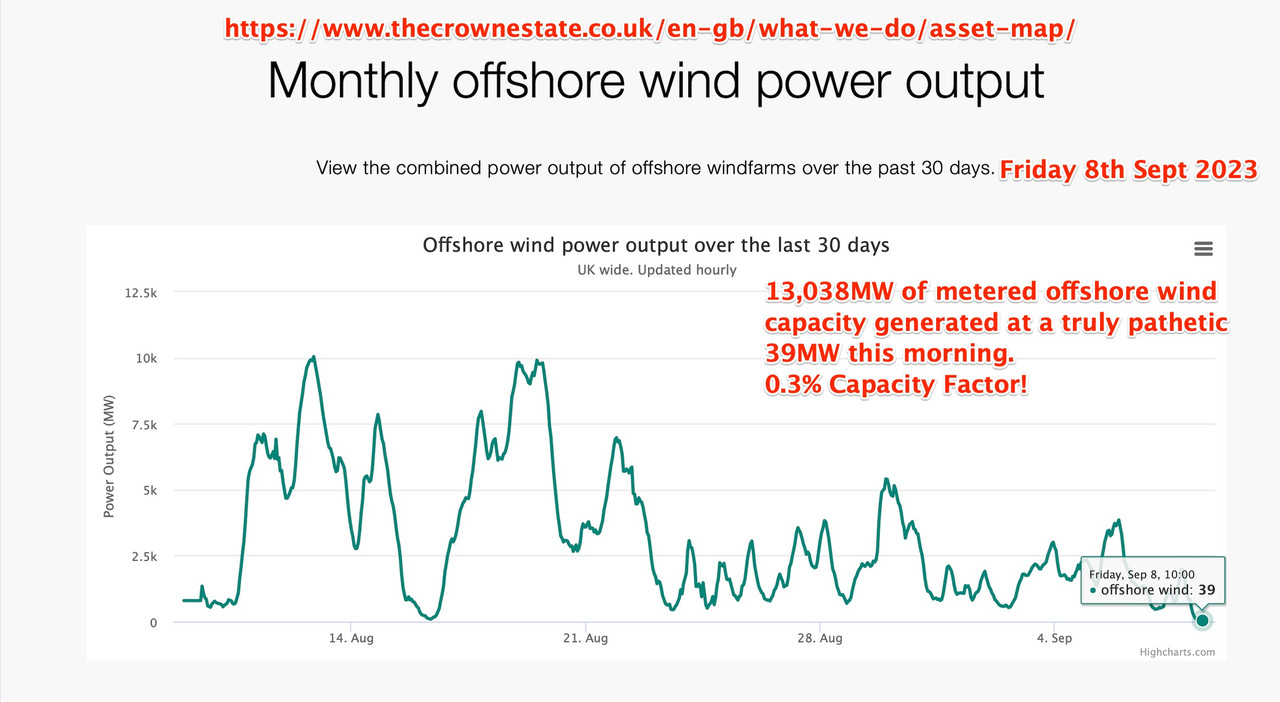 Crown estate lull 39MW from 13038MW offshore wind
