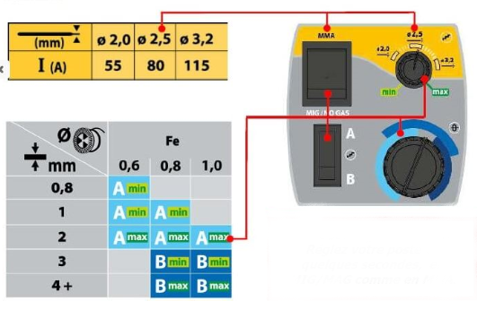 tableua bord Universal 3p