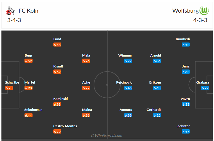 Đội hình dự kiến Koln vs Wolfsburg