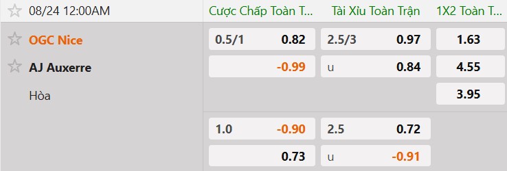 Tỷ lệ kèo Nice vs Auxerre