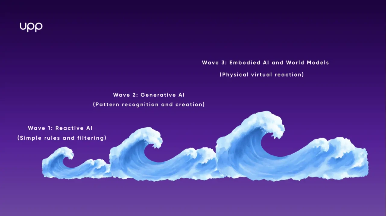 3 waves of AI
