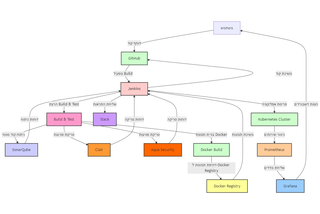DevSecOps App