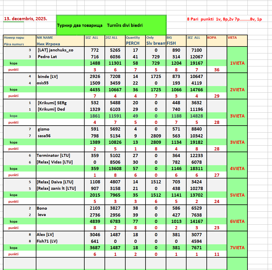 Скриншот 14 12 2025 112648