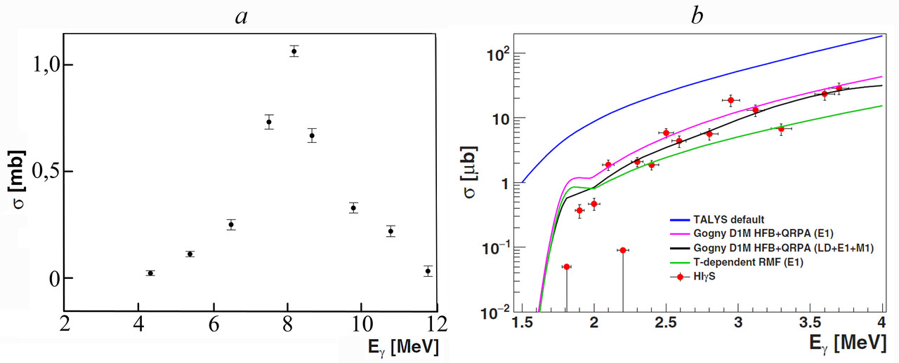 Fig. 1. Cross-sections of the reaction $^\mathrm{115g}$In ($\gamma$, $\gamma'$) $^\mathrm{115m}$In ($E_{exc} = 336$ keV; $T_{1/2}$ = 4.486 h) in dependence on $E_\gamma$ obtained: a – in [3]; b – in [4] 